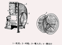 氣體輸送機(jī)械