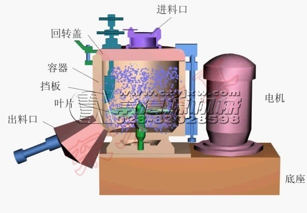 高速混合機的安裝與維護保養(yǎng)