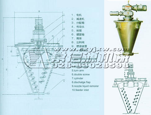 雙螺旋錐形混合機(jī)