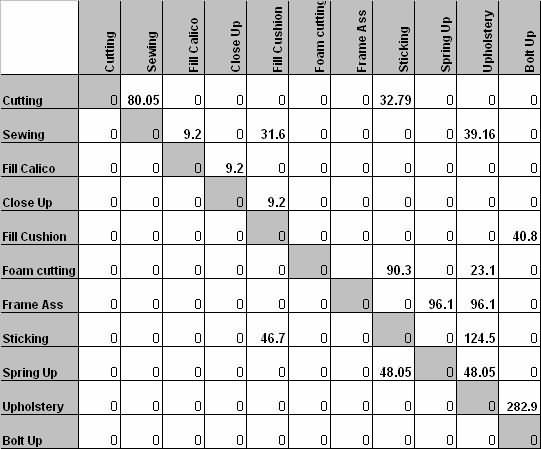 案例研究的材料流程。