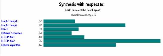 根據(jù)目標進行綜合