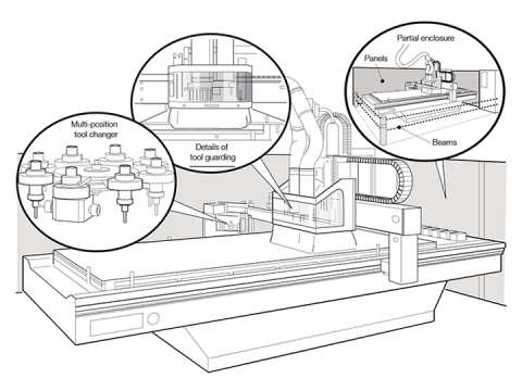 數(shù)控銑床和數(shù)控加工中心安全作業(yè)規(guī)范