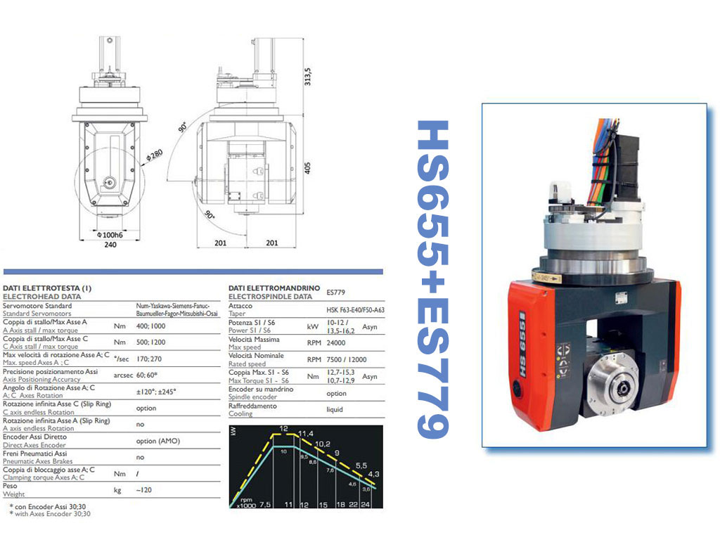 12Kw HSD 液冷主軸，適用于五軸數(shù)控雕刻機(jī)