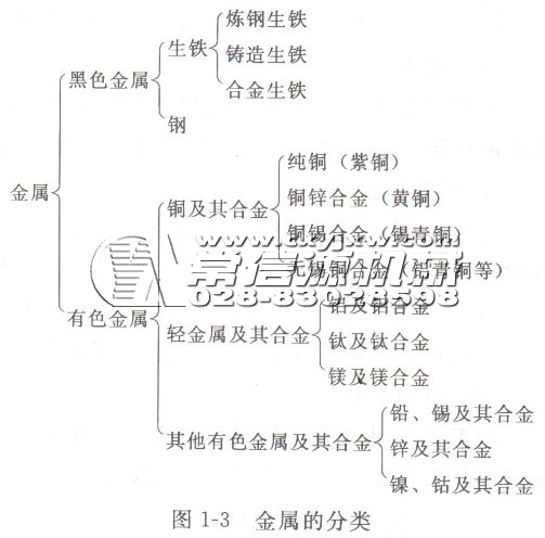 常見(jiàn)化工設(shè)備材料