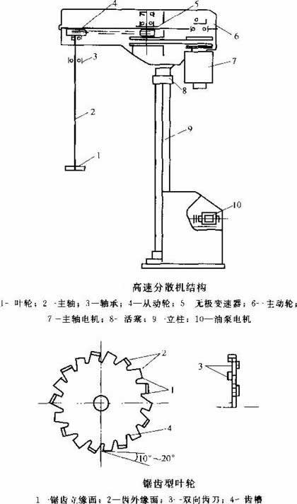 分散機(jī)結(jié)構(gòu)圖