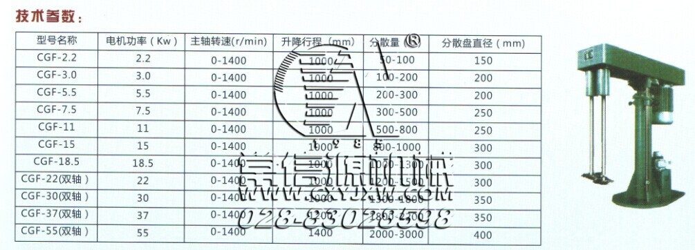 高速分散機(jī)型號(hào)參考