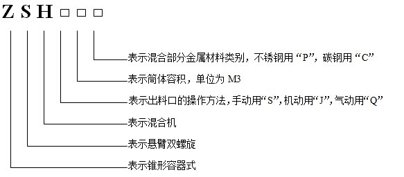 雙螺旋錐形混合機(jī)使用說明書