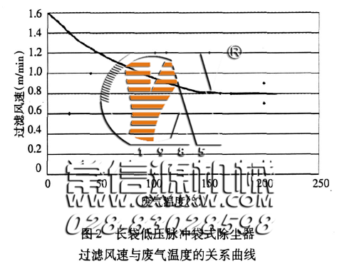 脈沖袋式除塵器過濾風(fēng)速的確定